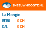 Sneeuwhoogte La Mongie